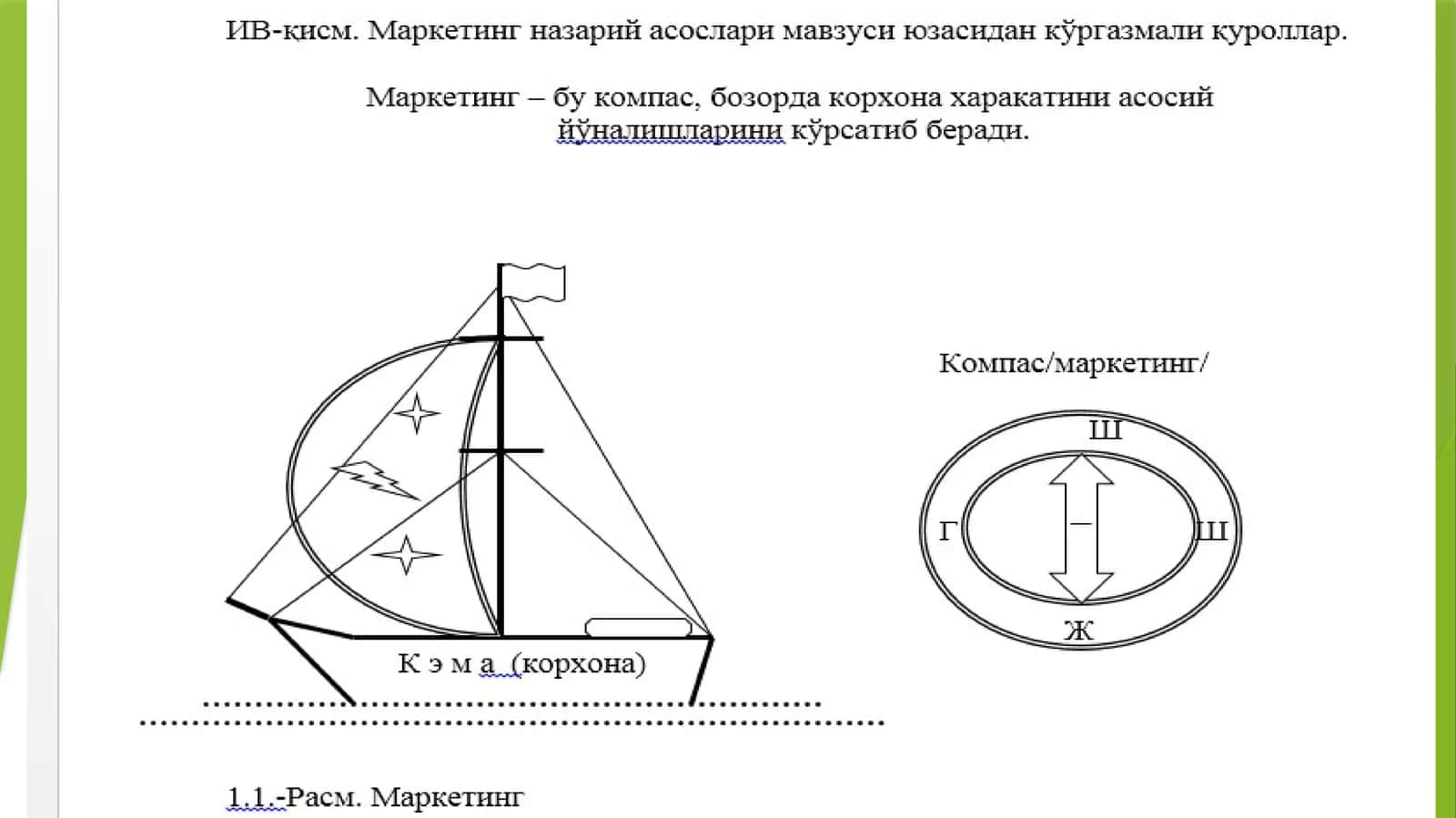МАРКЕТИНГ ВА УНИНГ РИВОЖЛАНИШИНИАСОСИЙ БОСҚИЧЛАРИ