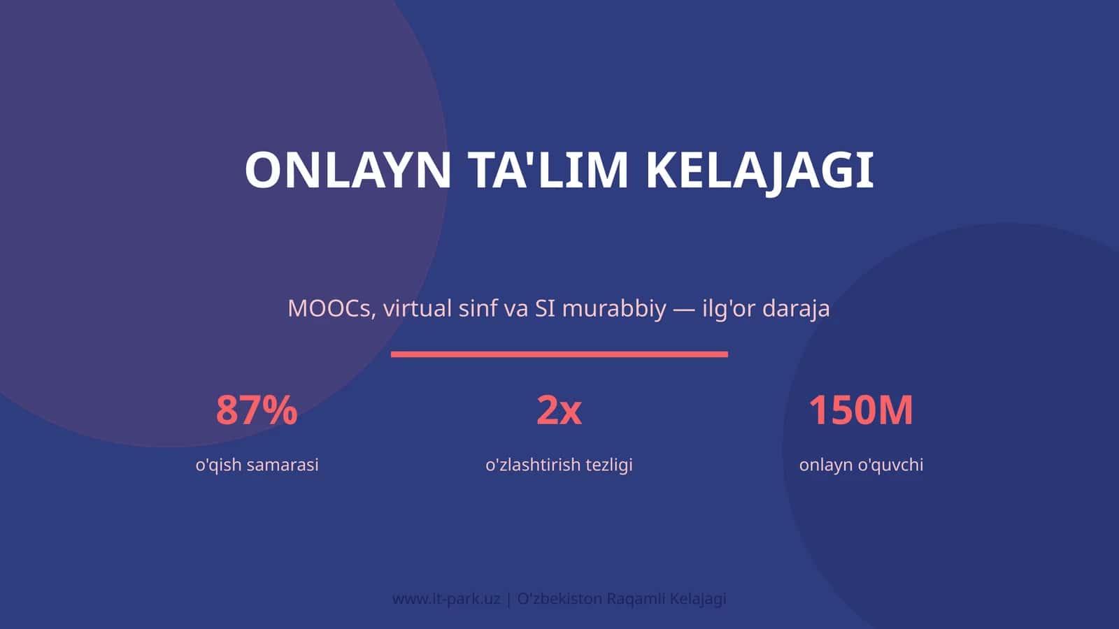 Onlayn ta'lim kelajagi