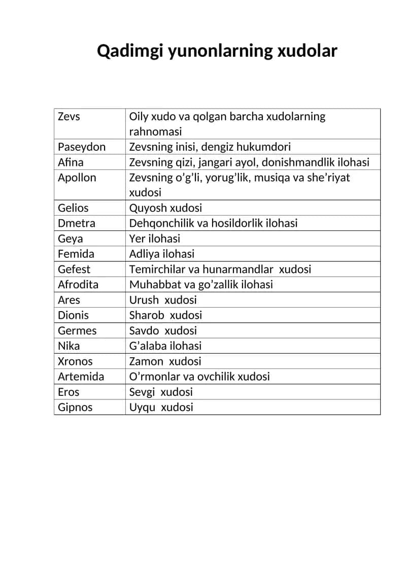 Qadimgi yunonlarning xudolar