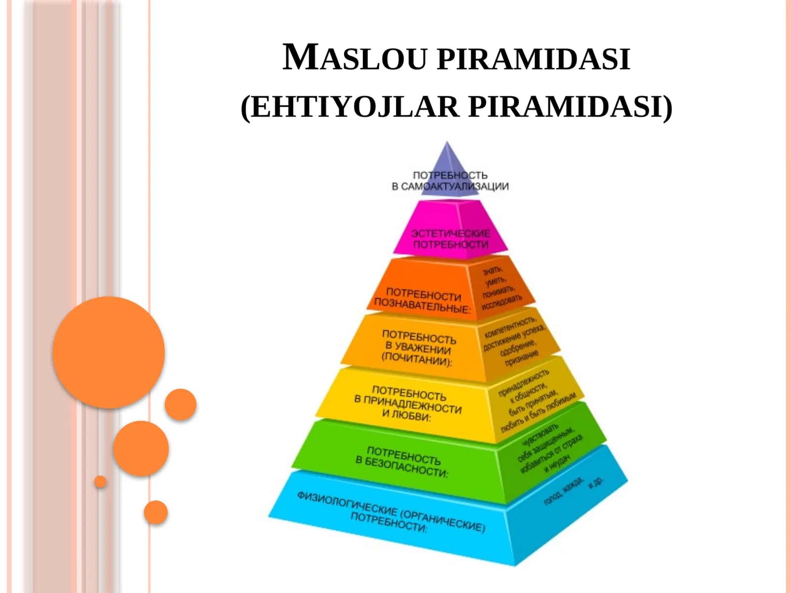 Maslou piramidasi (ehtiyojlar piramidasi)