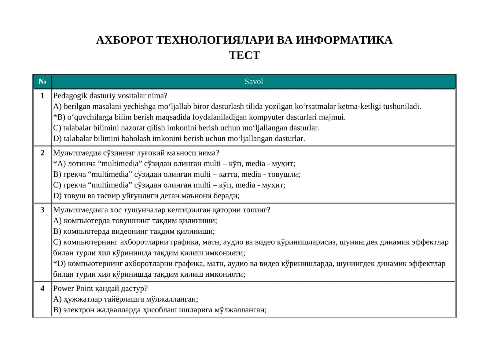 AT va informatikadan testlar to'plami