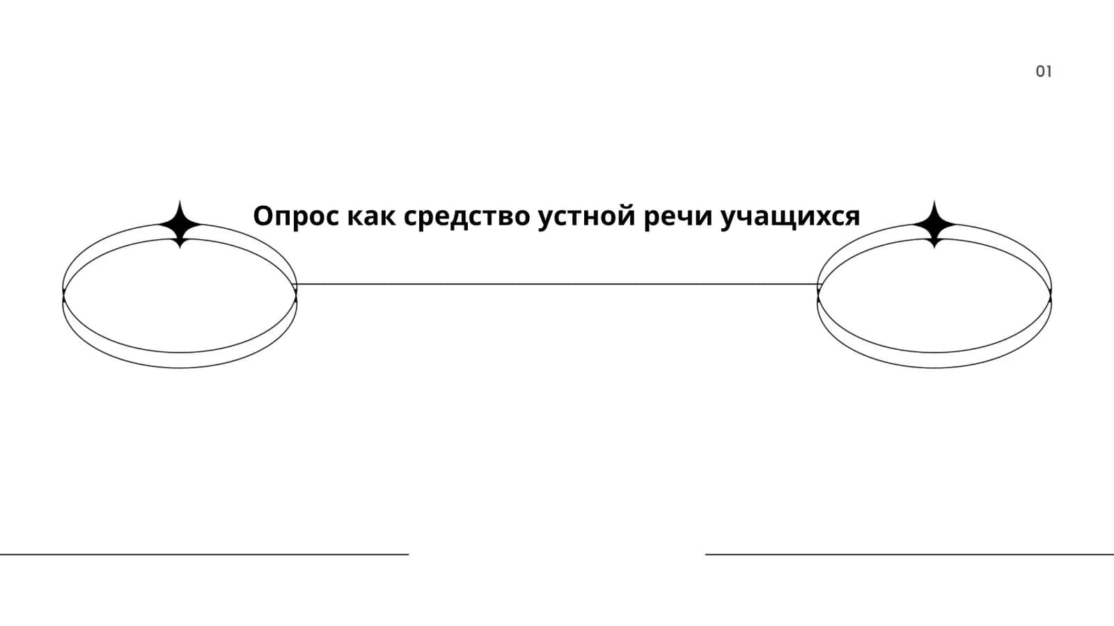 Опрос как средство устной речи учащихся
