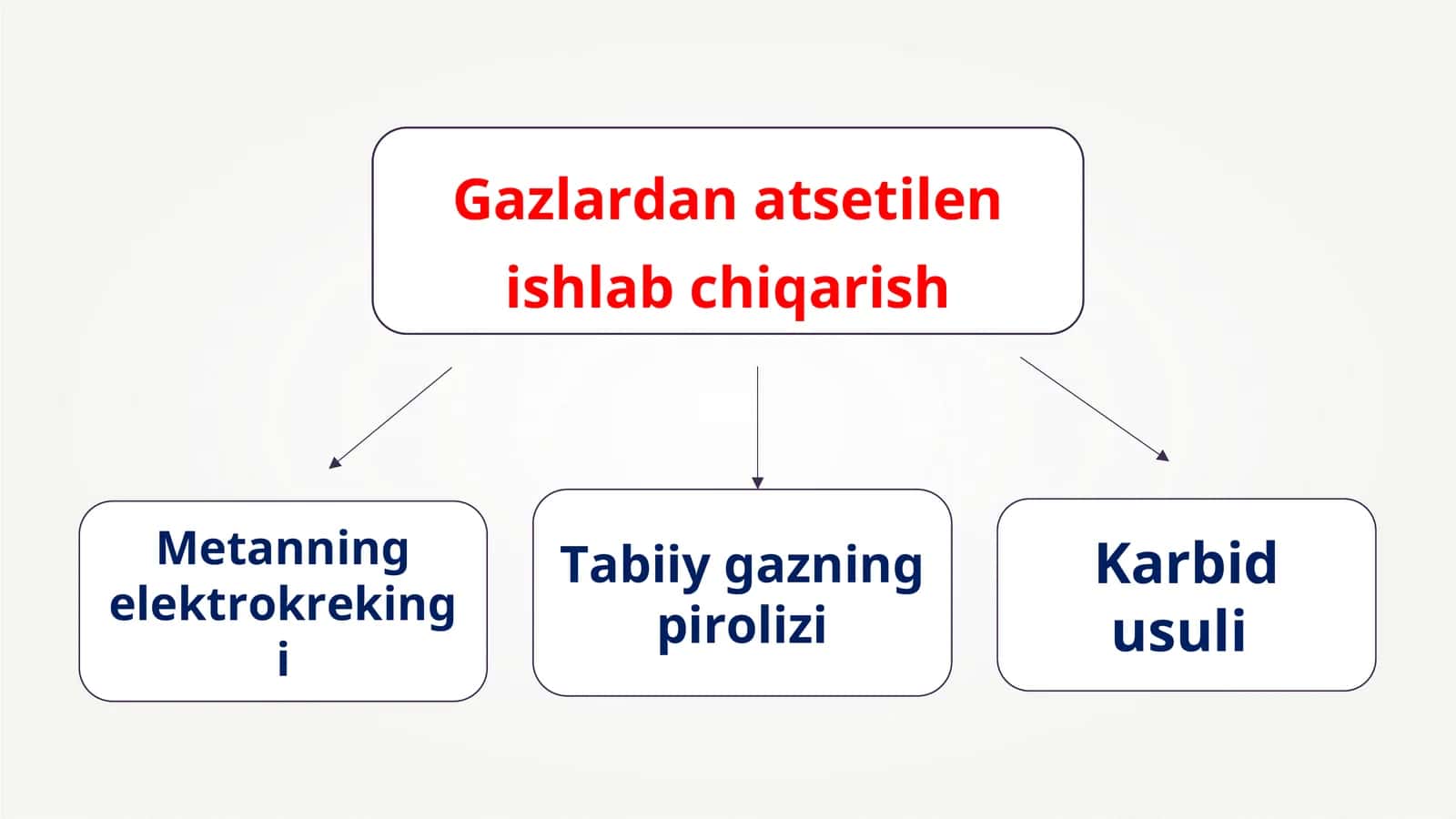 Gazlardan atsetilen ishlab chiqarish