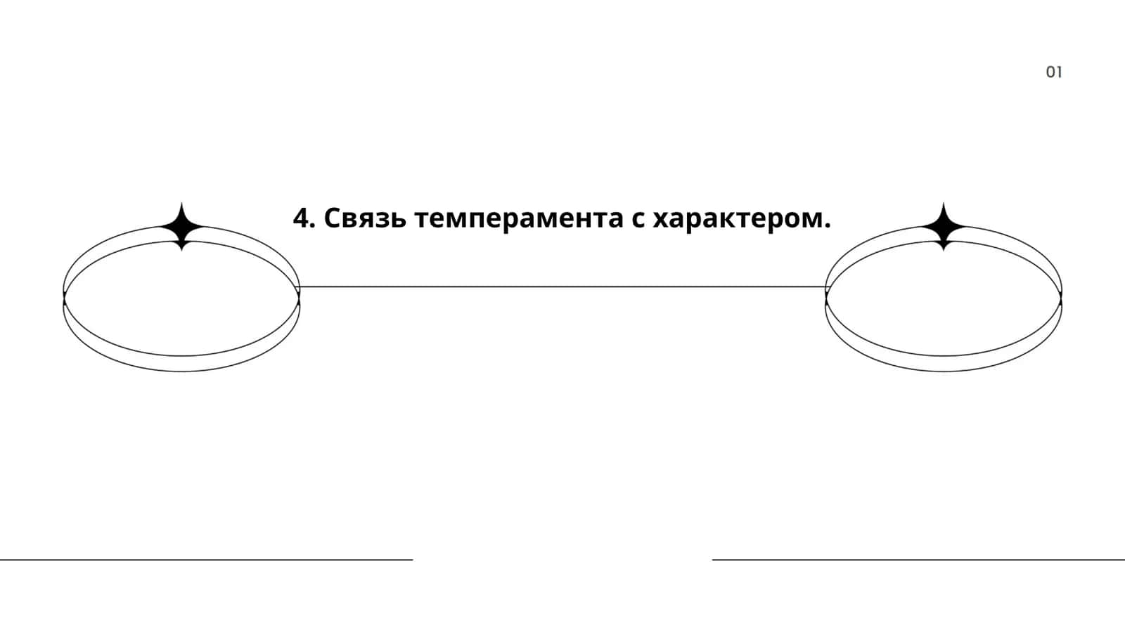 Связь темперамента с характером