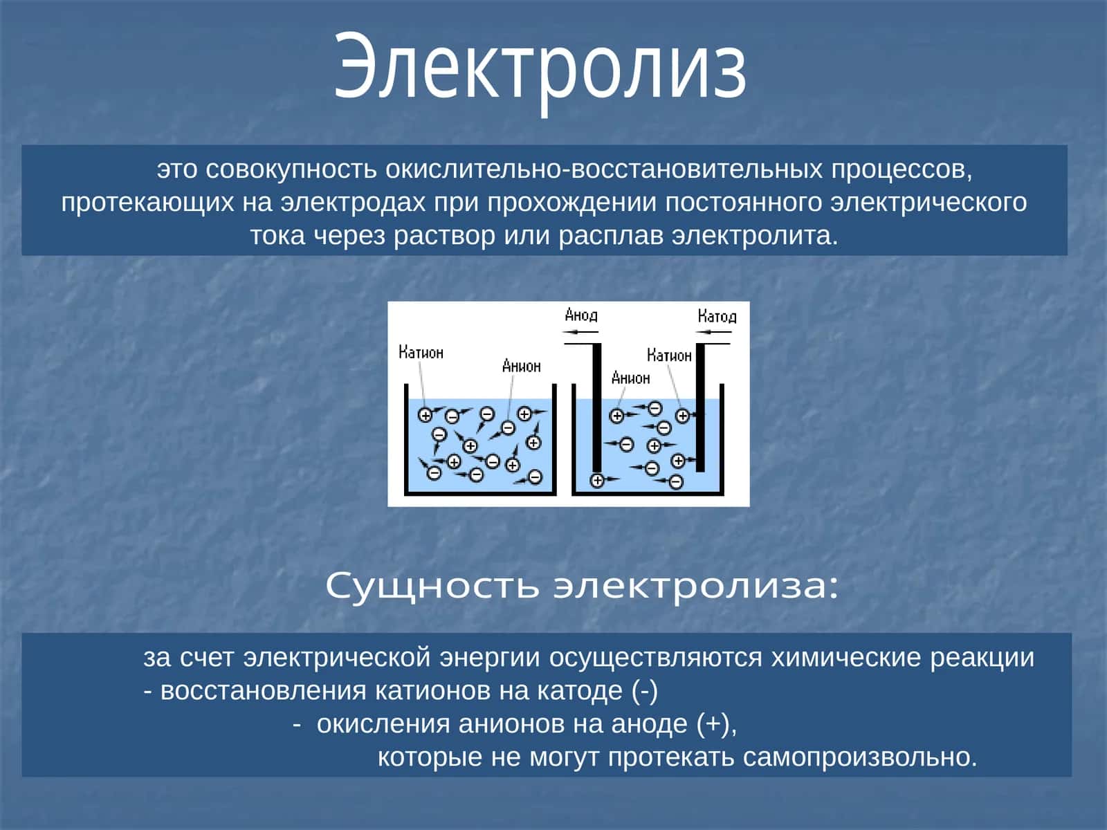 Электролиз