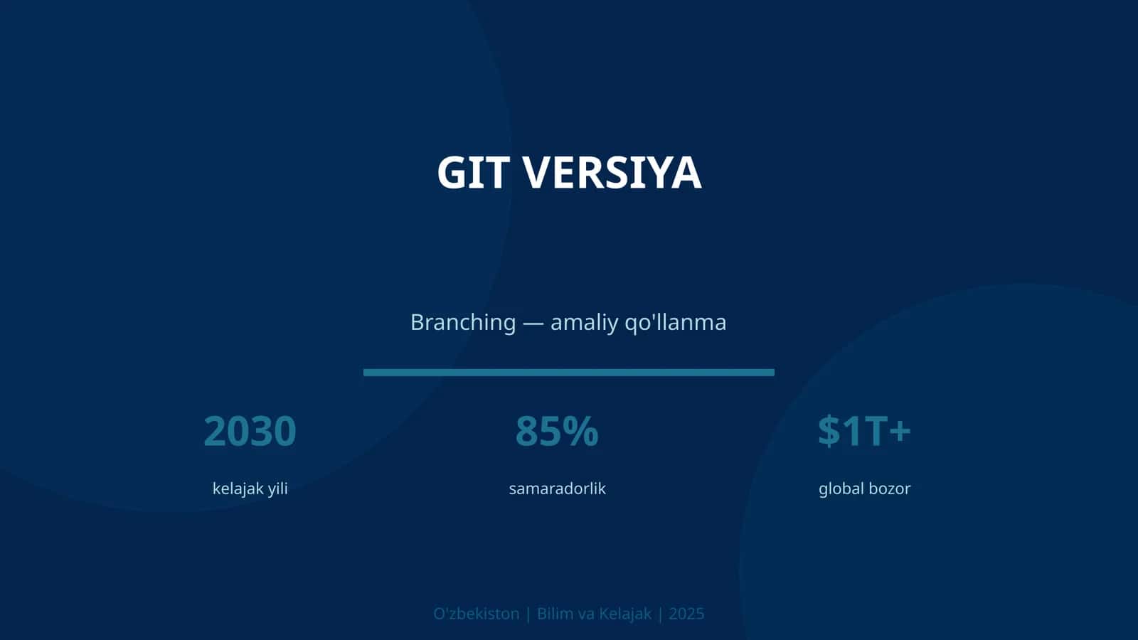 Git versiya