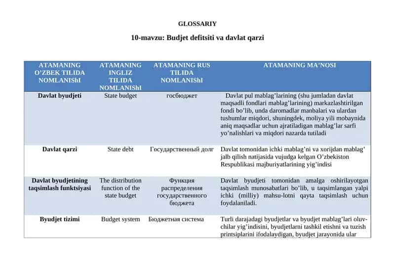 Glossariy. Budjet defitsiti va davlat qarzi.