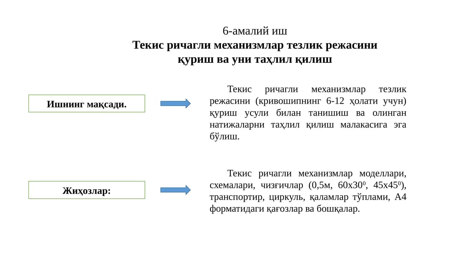 Текисрич агли механизмлар тезлик режасини қуриш