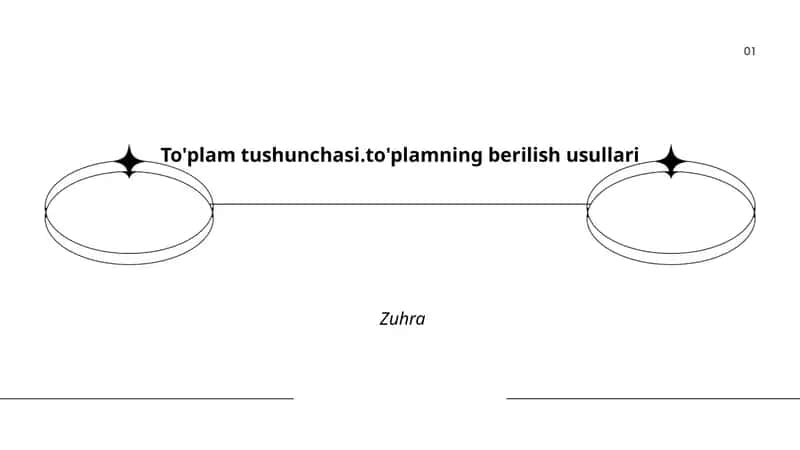 To'plam tushunchasi va elementning belgilanishi