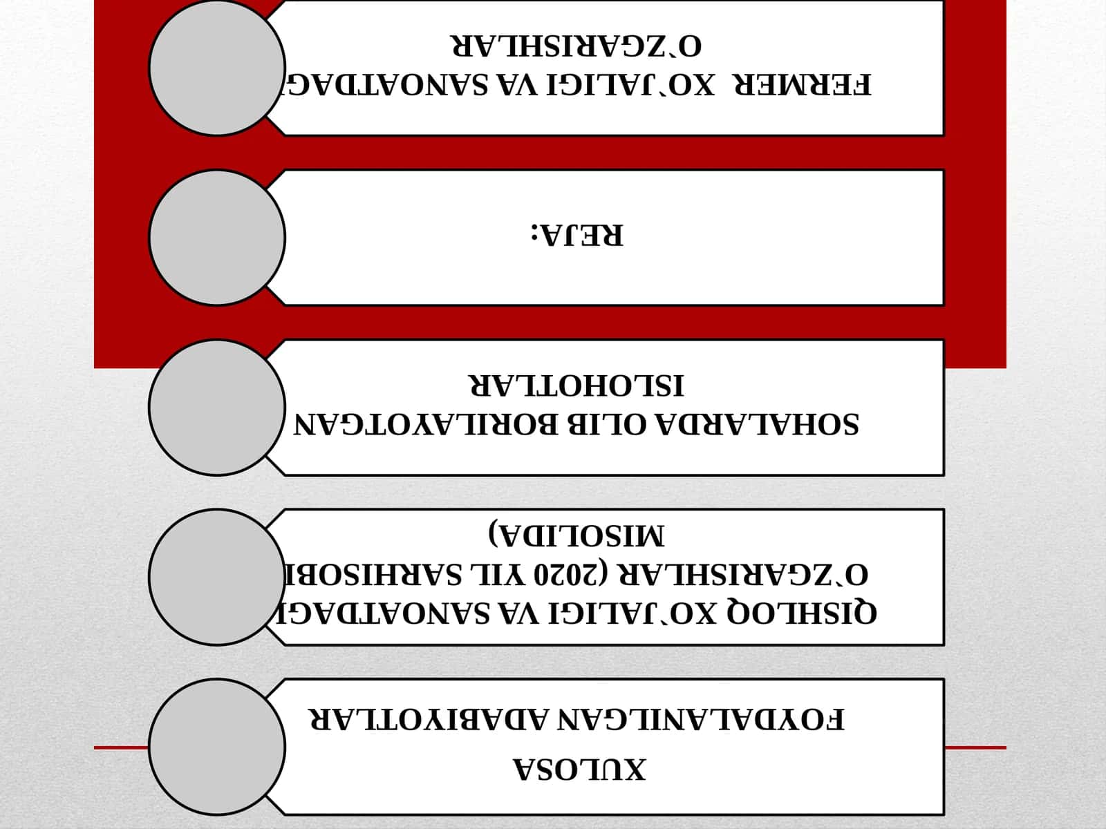 FERMER XO`JALIGI VA SANOATDAGI O`ZGARISHLAR