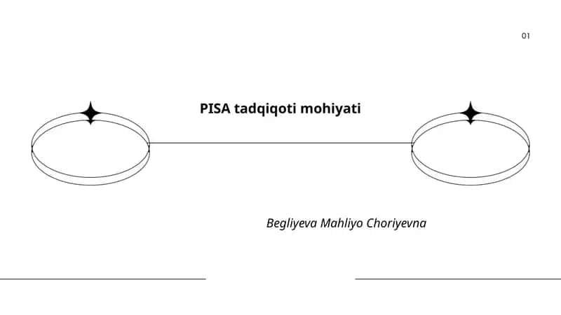 PISA tadqiqoti