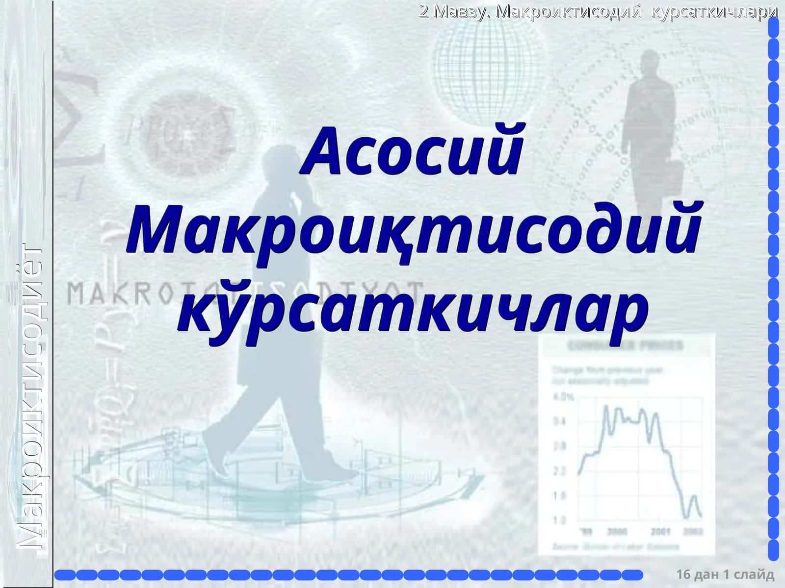 Асосий Макроиқтисодий кўрсаткичлар