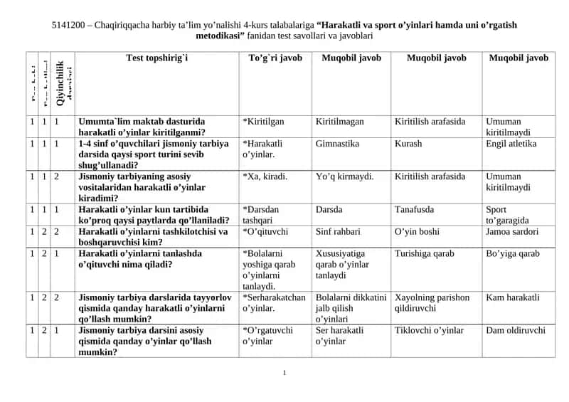 Harakatli va sport o’yinlari hamda uni o’rgatish metodikasi