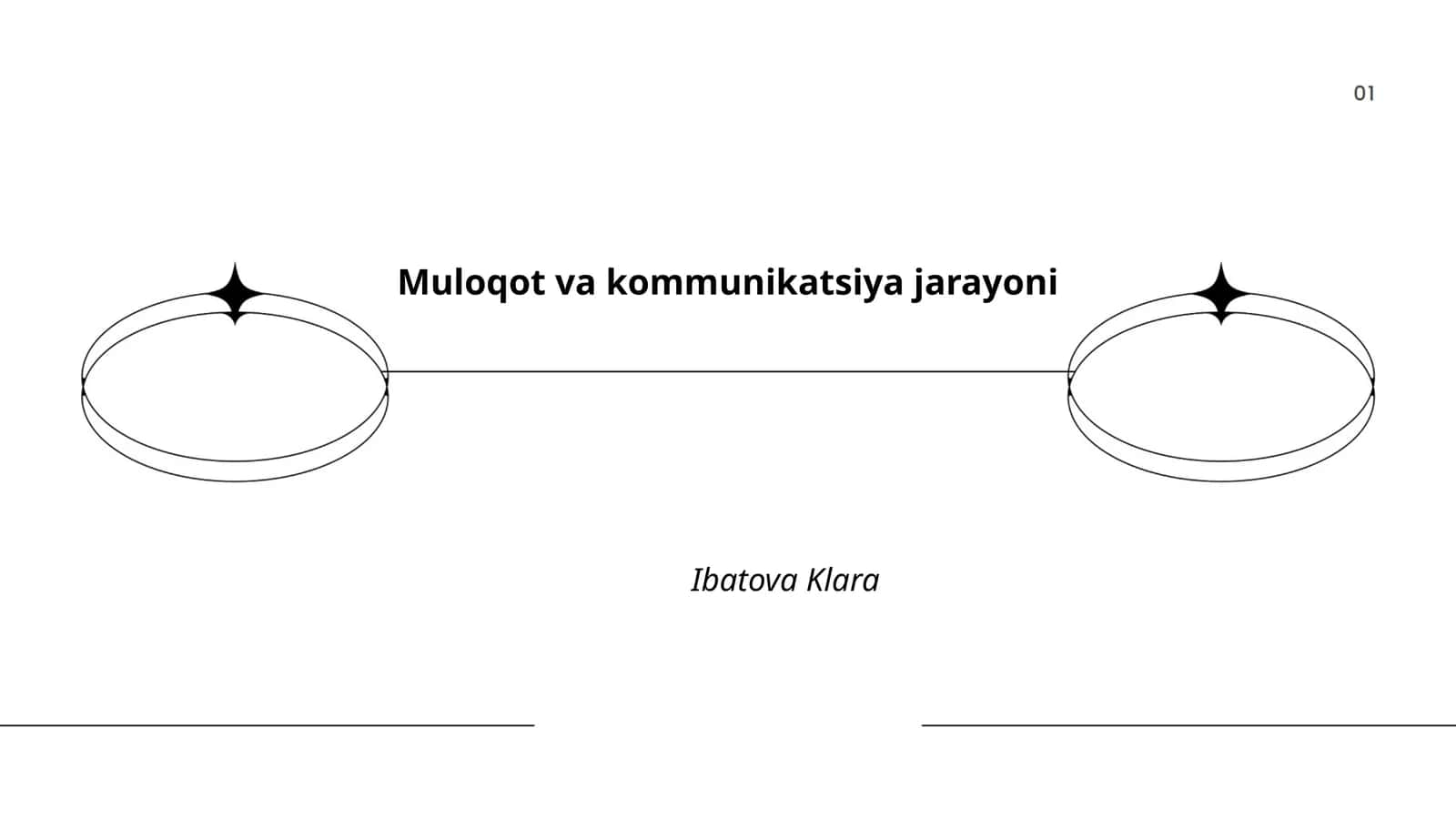 Muloqot va kommunikatsiya jarayoni