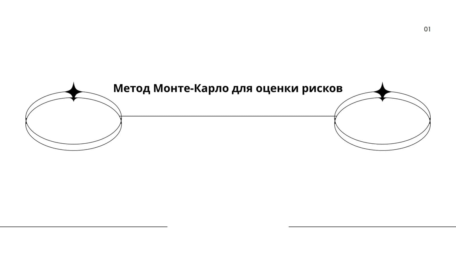 Метод Монте-Карло для оценки рисков