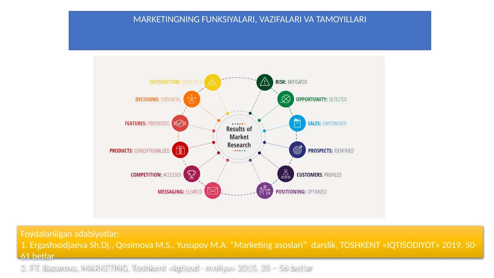 Marketingning Funksiyalari, Vazifalari va Tamoyillari