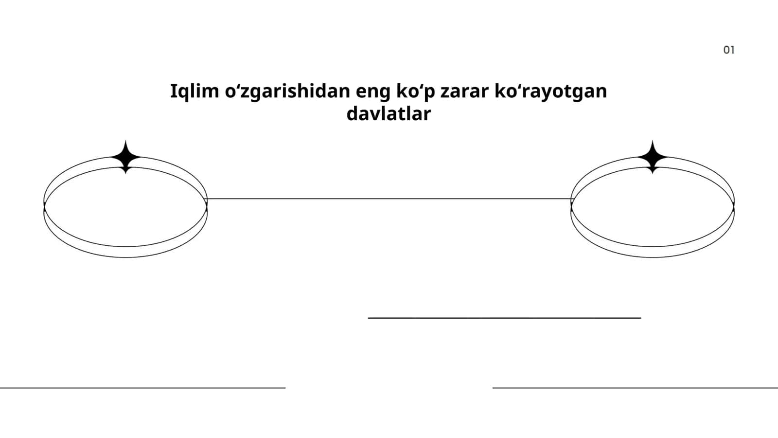 Iqlimo'zgarishidan eng ko'p zarar ko'rayotgan davlatlar