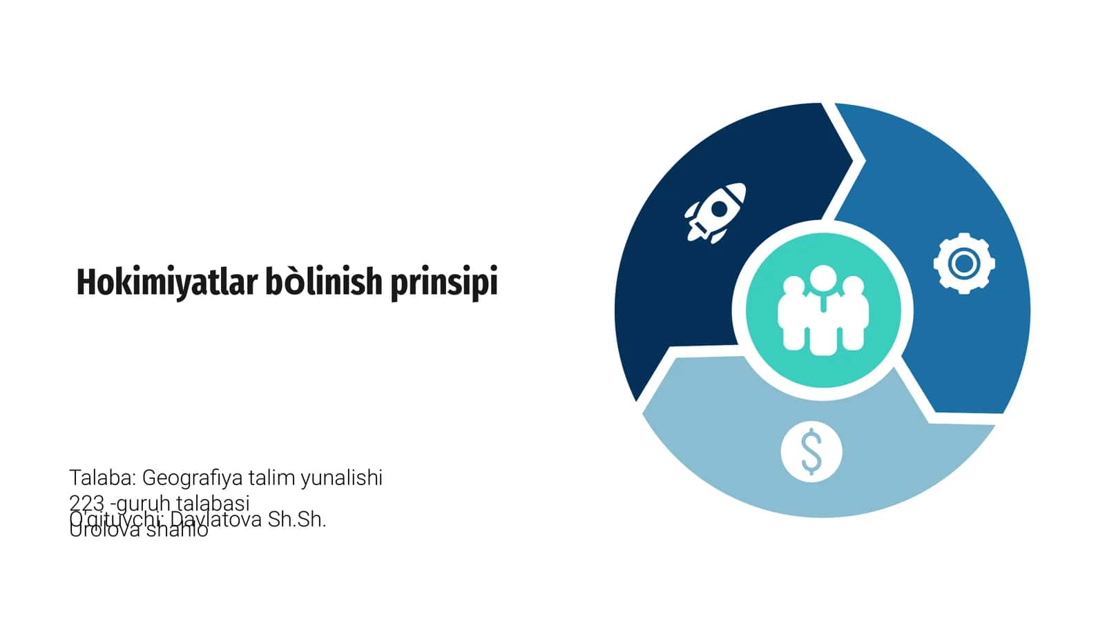 Hokimiyatlar bòlinish prinsipi