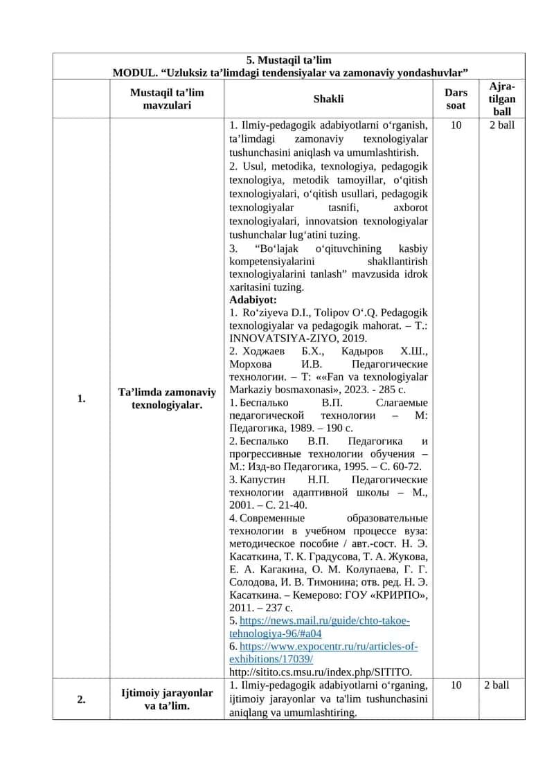MODUL. “Uzluksiz ta’limdagi tendensiyalar va zamonaviy yondashuvlar”