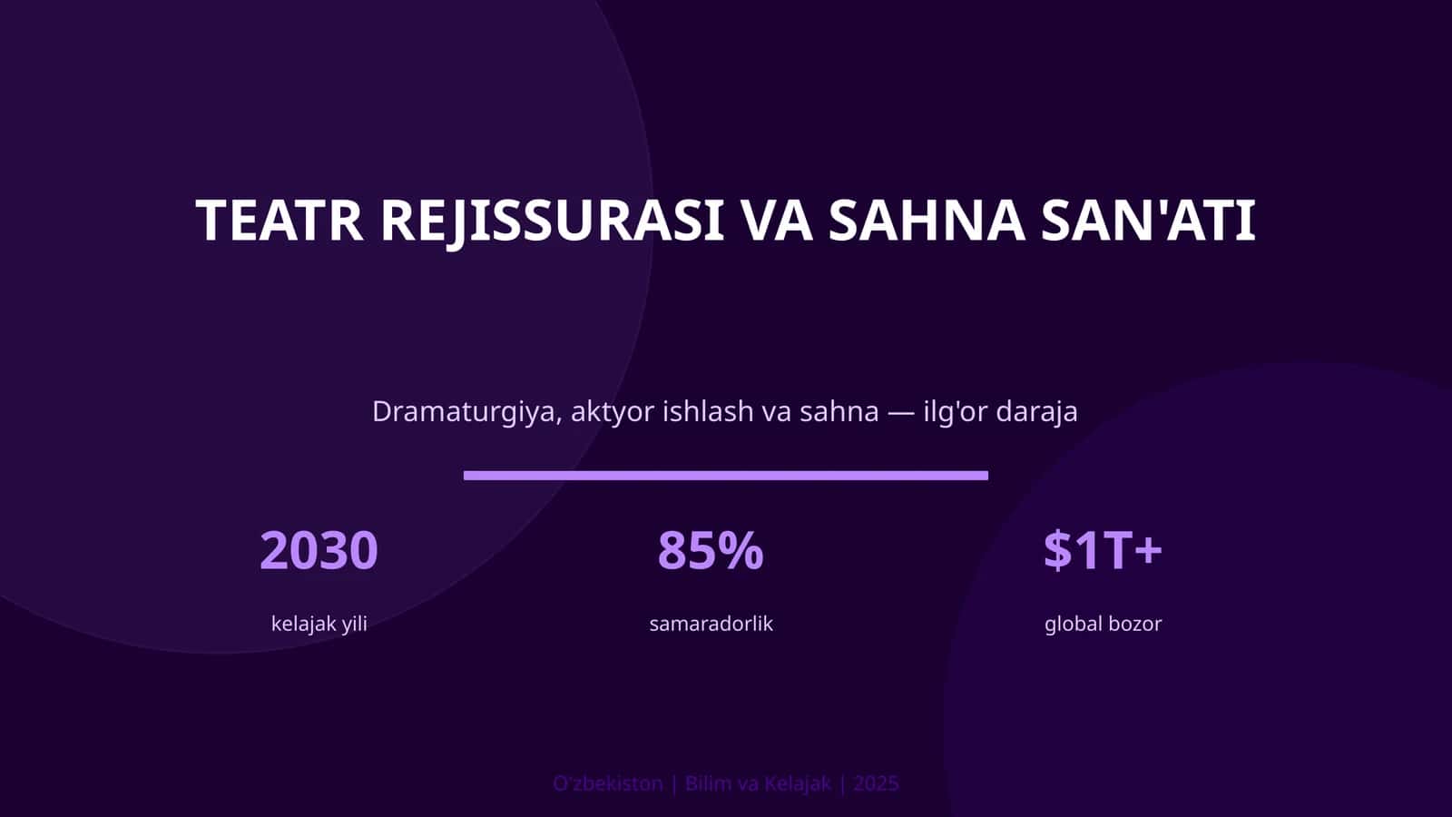 Teatr Rejissurasi va Sahna San'ati