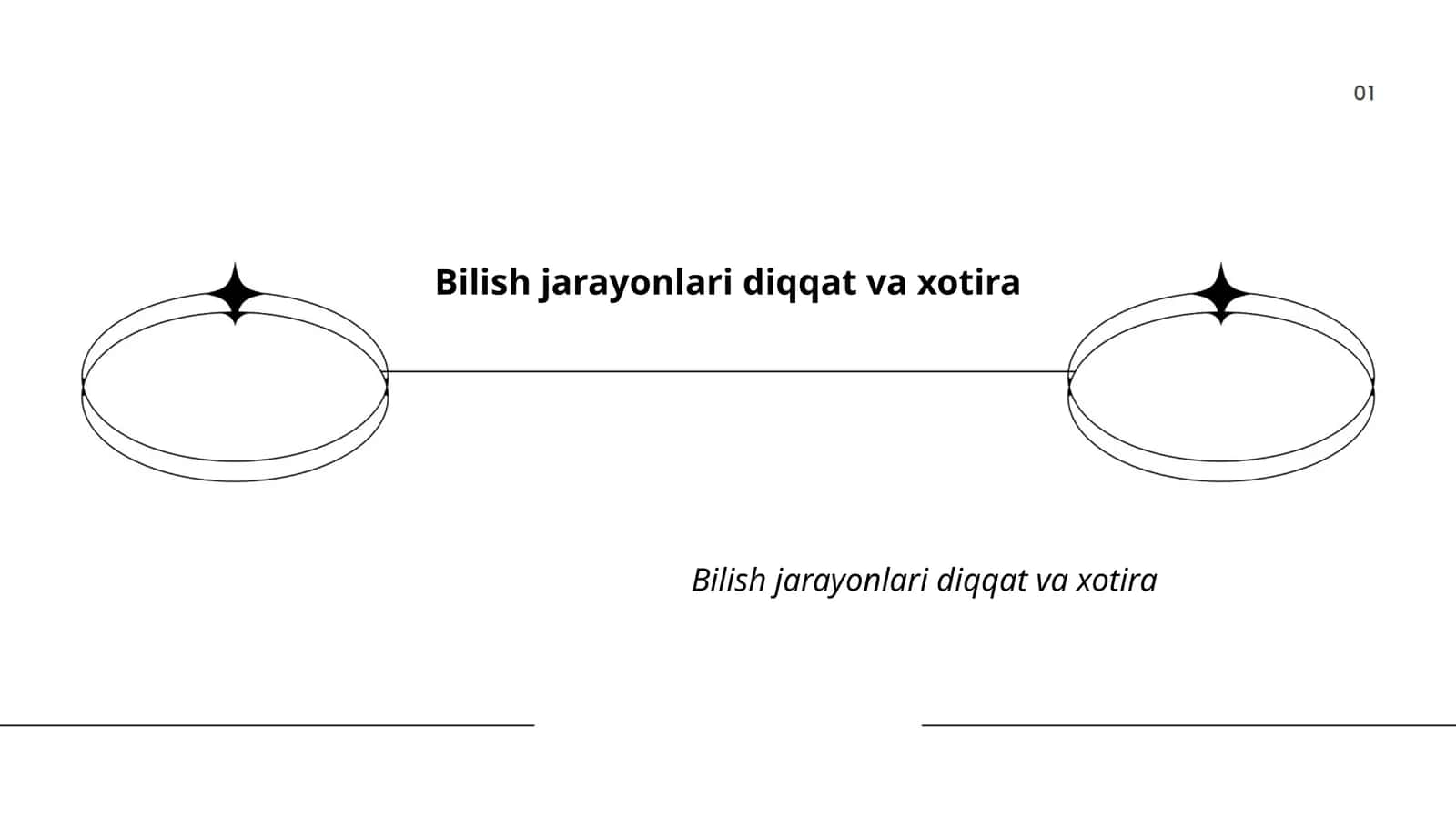 Diqqat va xotira