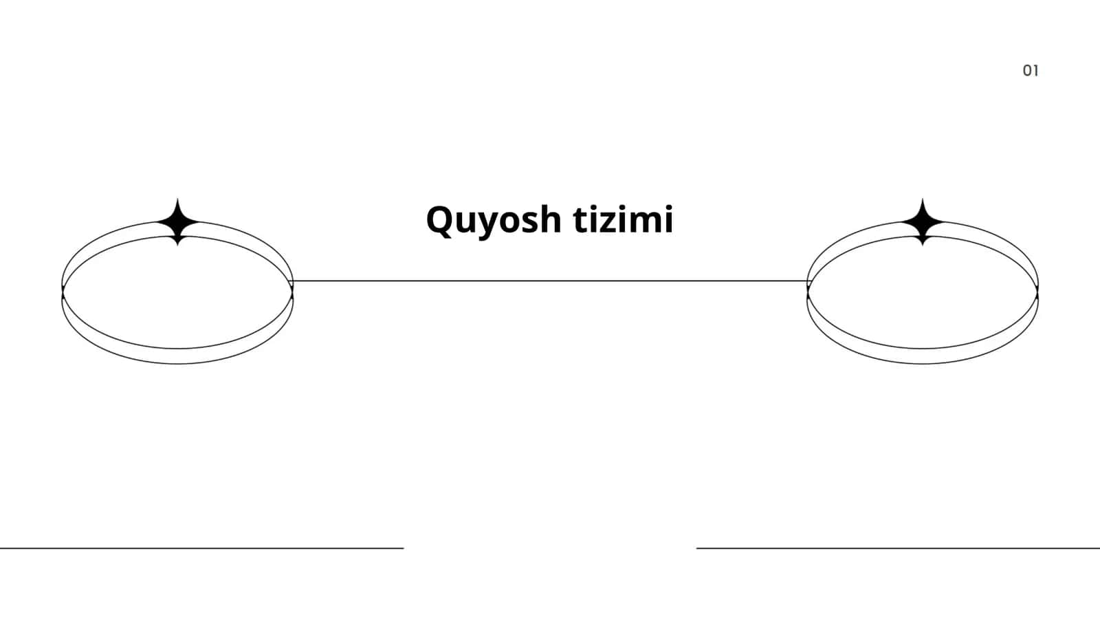 Quyosh tizimi