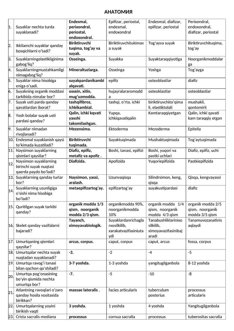 АНАТОМИЯ