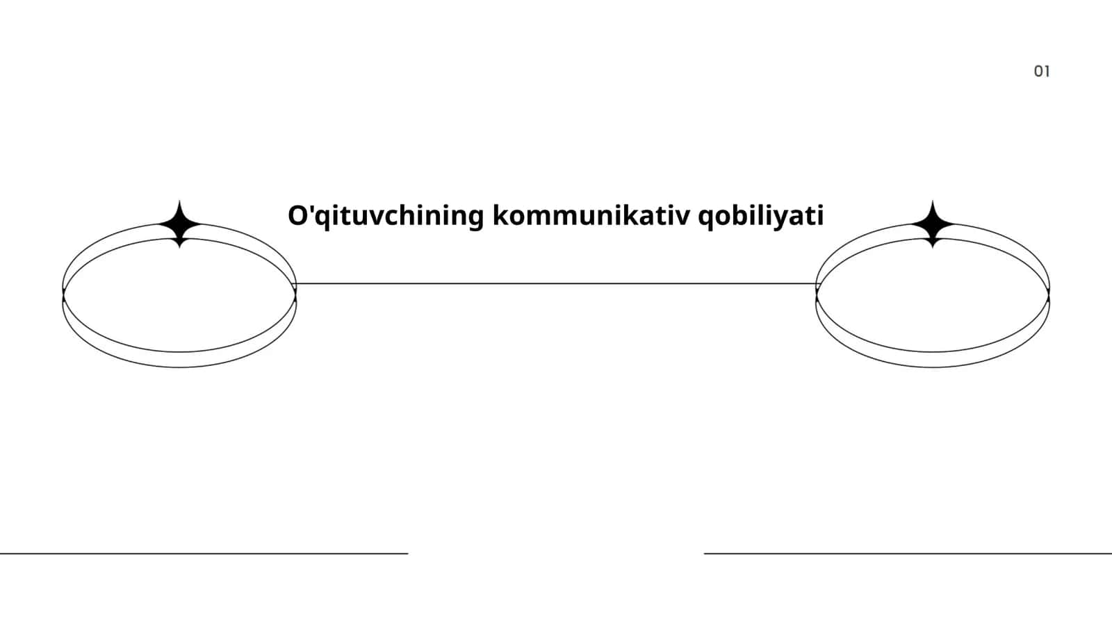 O'qituvchining kommunikativ qobiliyati