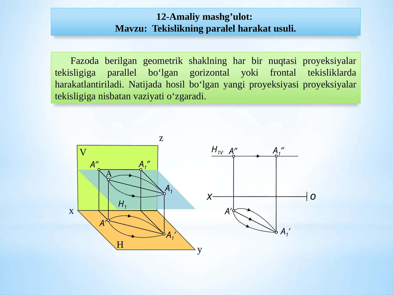 Tekislikning parallel harakat usuli