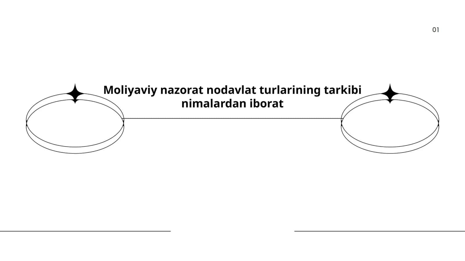 Moliyaviy nazorat nodavlat turlarining tarkibi nimalardan iborat