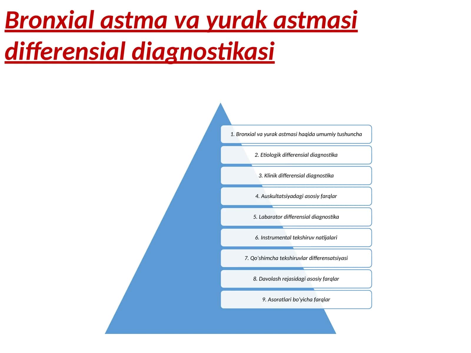 Bronxial astma va yurak astmasi differensial diagnostikasi