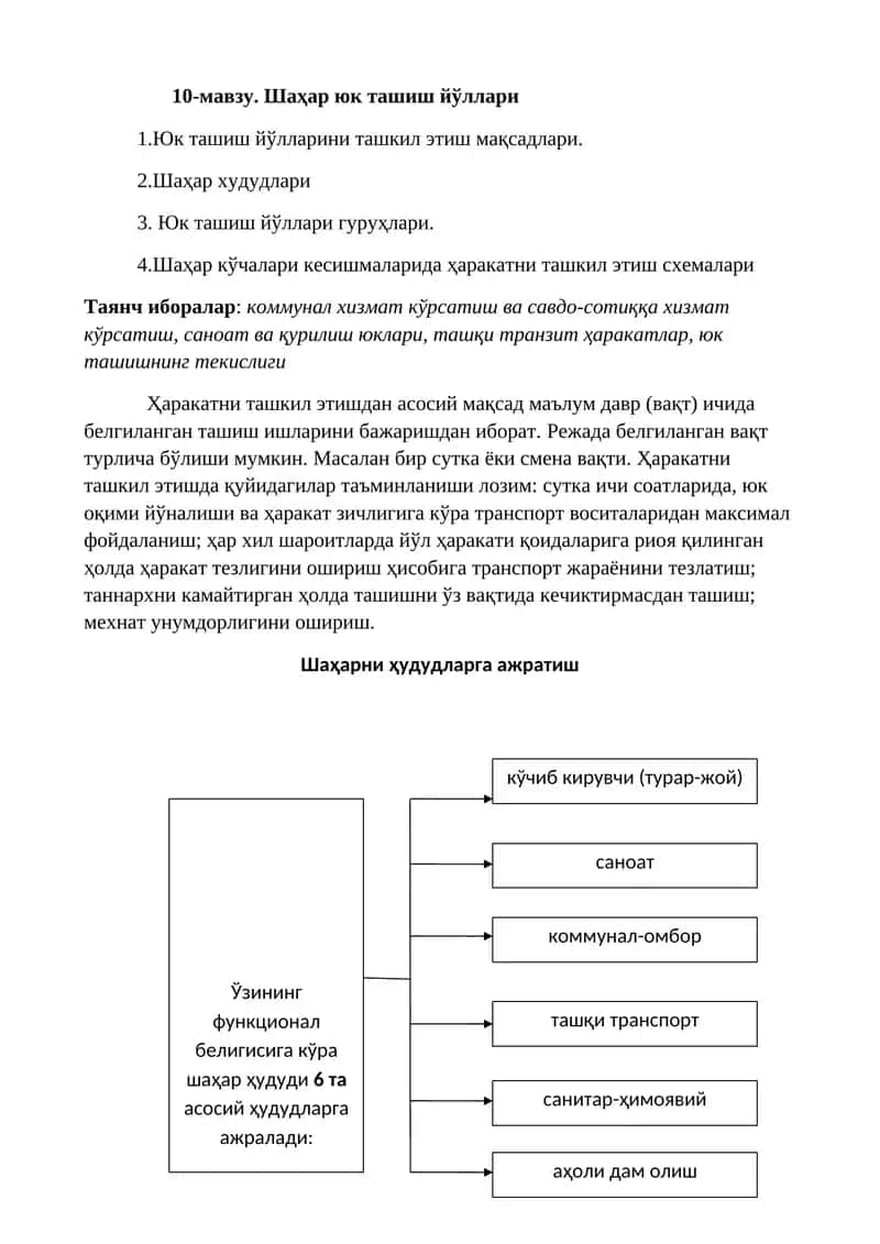 Шаҳар юк ташиш йўллари