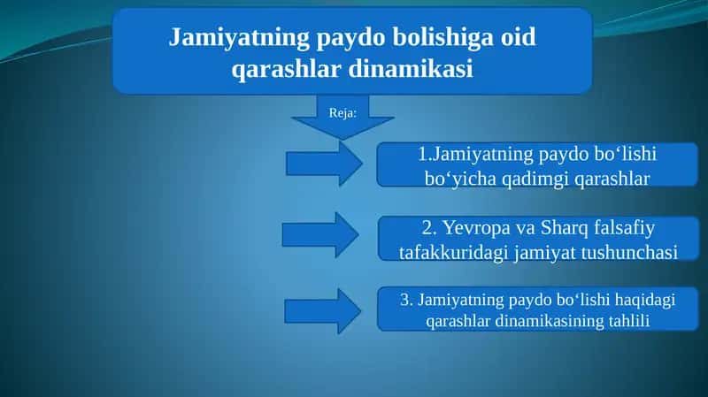 Jamiyatning paydo bolishiga oid qarashlar dinamikasi