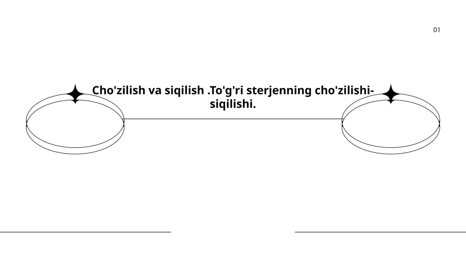 Cho'zilish va siqilish.To'g'ri sterjenning cho'zilishi-siqilishi