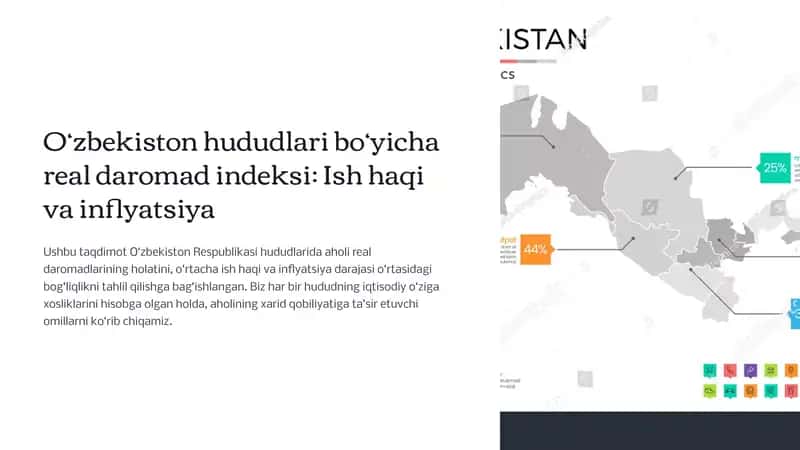 O‘zbekiston hududlari bo‘yicha real daromad indeksi Ish haqi va inflyatsiya