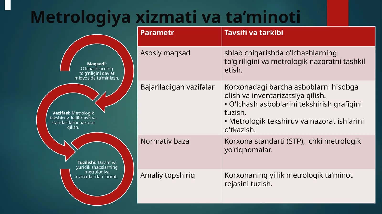Metrologiya xizmati va ta’minoti
