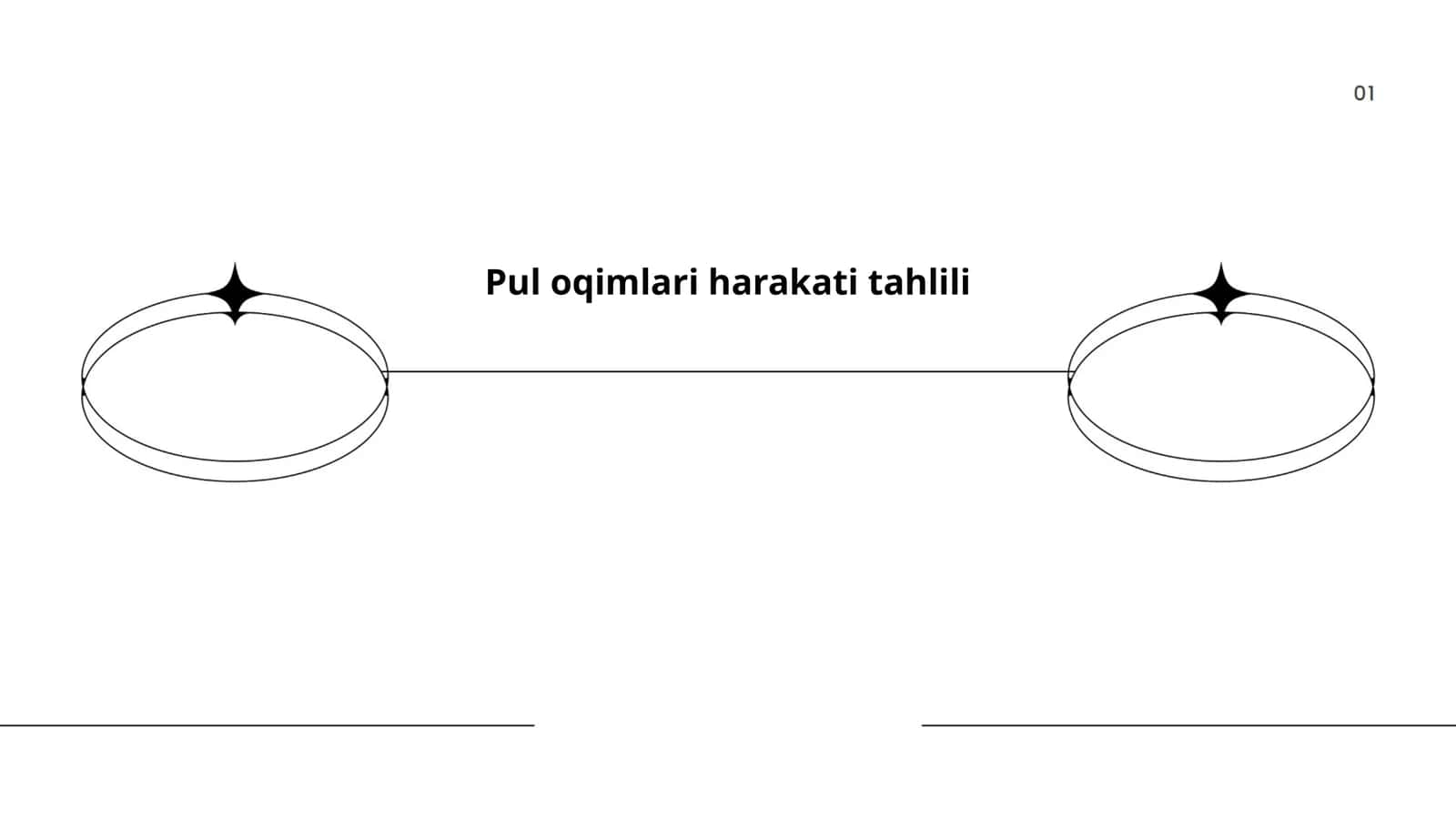 Pul oqimlari harakati tahlili
