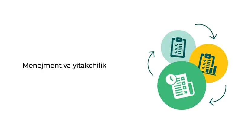 Menejment va yitakchilik