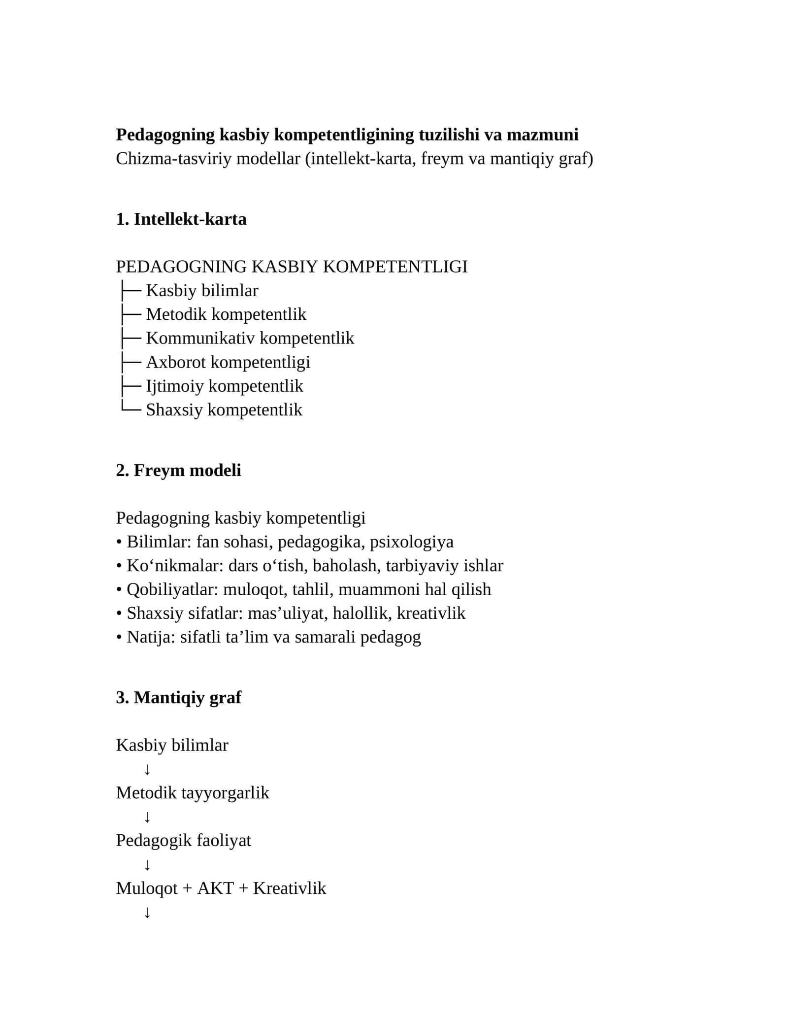 Pedagogning kasbiy kompetentligining tuzilishi va mazmuni