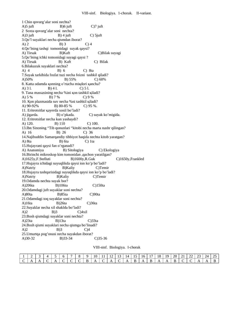 VIII-sinf. Biologiya. 1-chorak. II-variant
