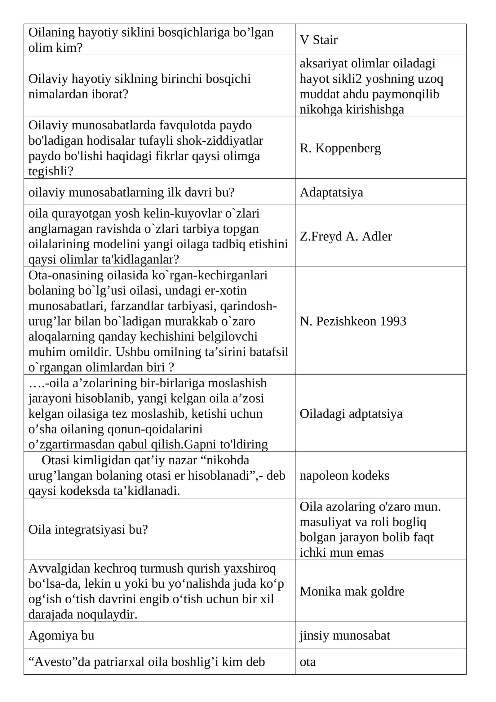 Oilaviy hayotiy sikl