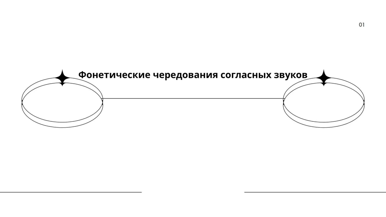 Фонетические чередования согласных звуков