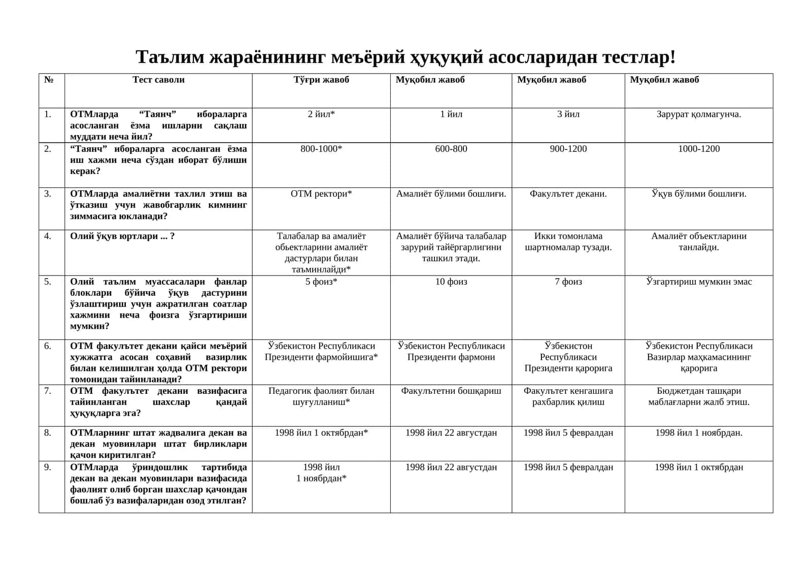Таълим жараёнининг меъёрий ҳуқуқий асосларидан тестлар!