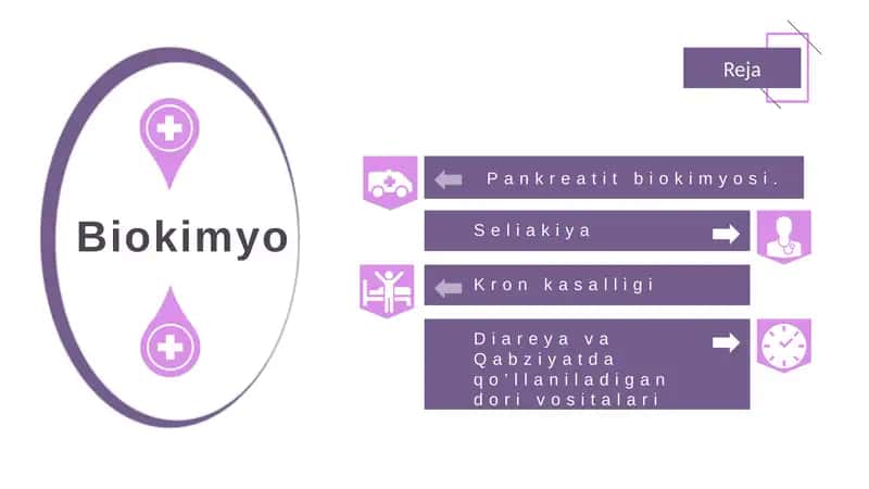 Pankreatit biokimyosi. Seliakiya. Kron kasalligi. Diareya. Qabziyat