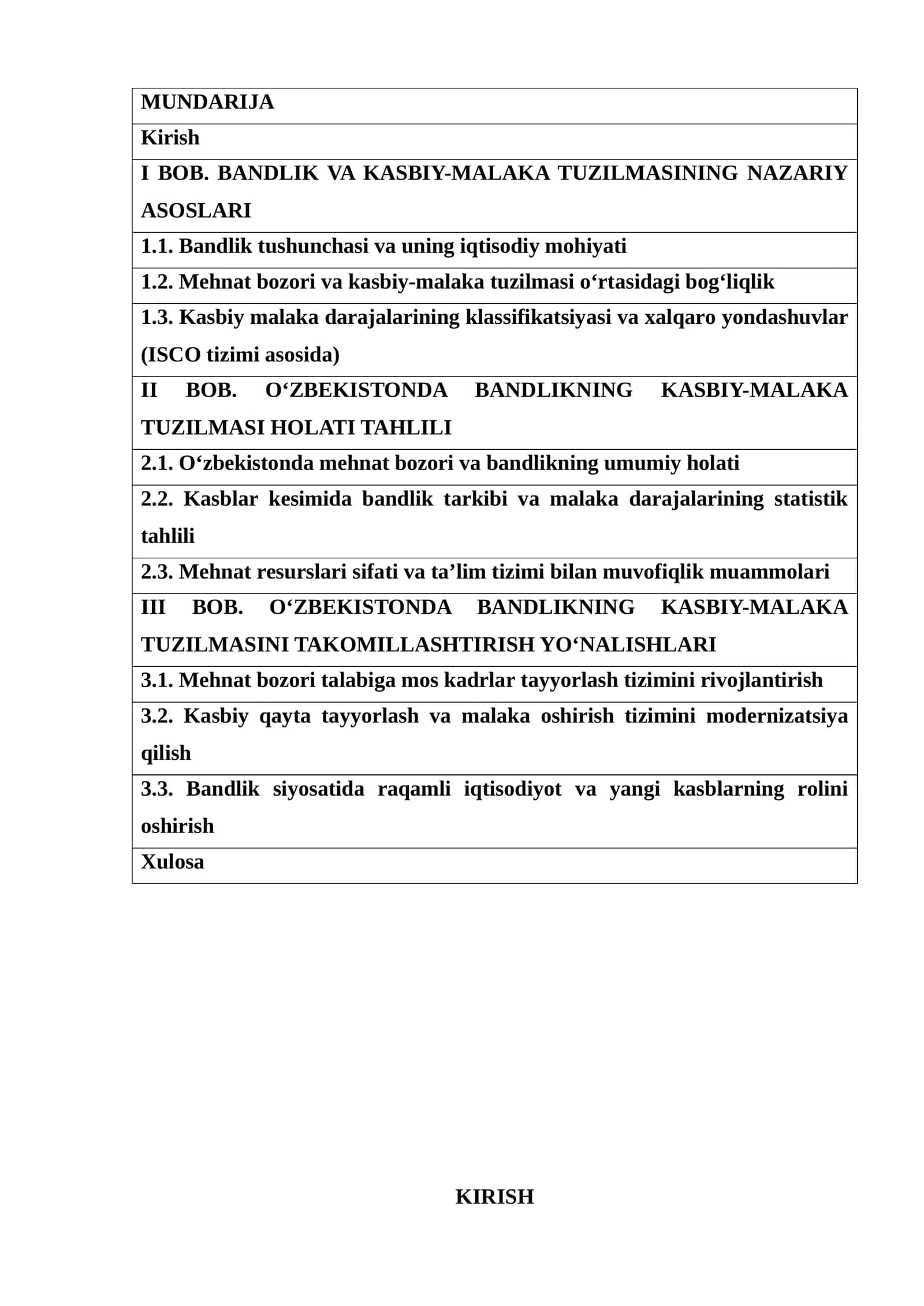 O'zbekistonda bandlikning kasbiy-malaka tuzilmasi