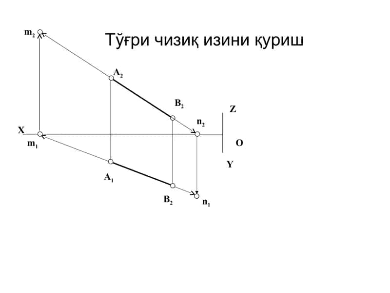 Тўғри чизиқ изини қуриш