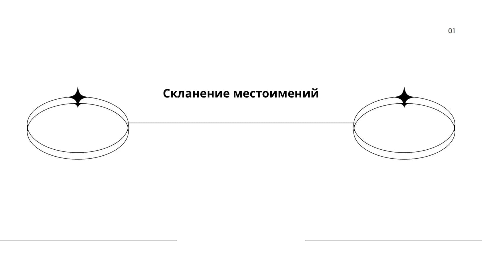 Скланение местоимений