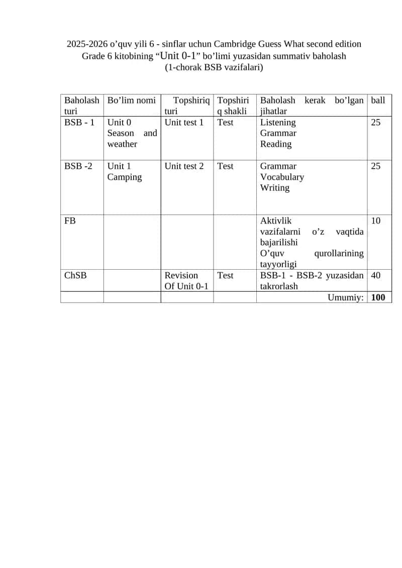 Cambridge Guess What second edition Grade 6 kitobi "Unit 0-1"