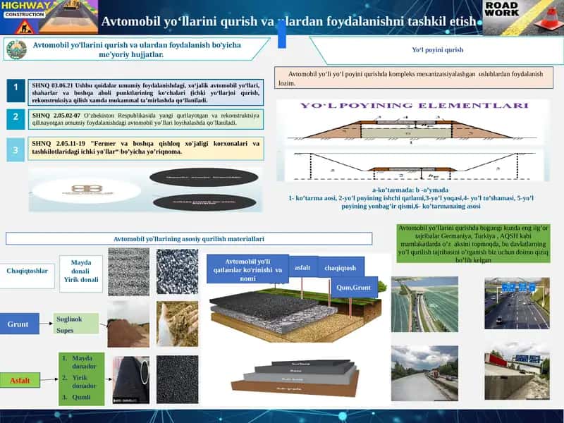 Avtomobilyo‘llarini qurish va ulardan foydalanishni ta'shkilotish