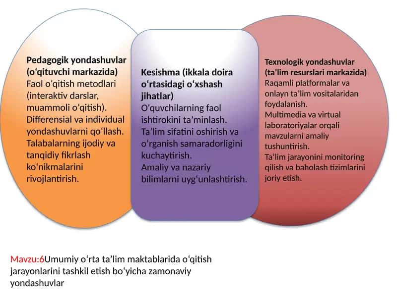 venn
